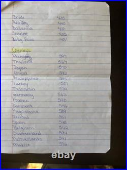 57 Madame Alexander New 8 Dolls Lot Vintage In Boxes And Tags 1980 1983 yrs